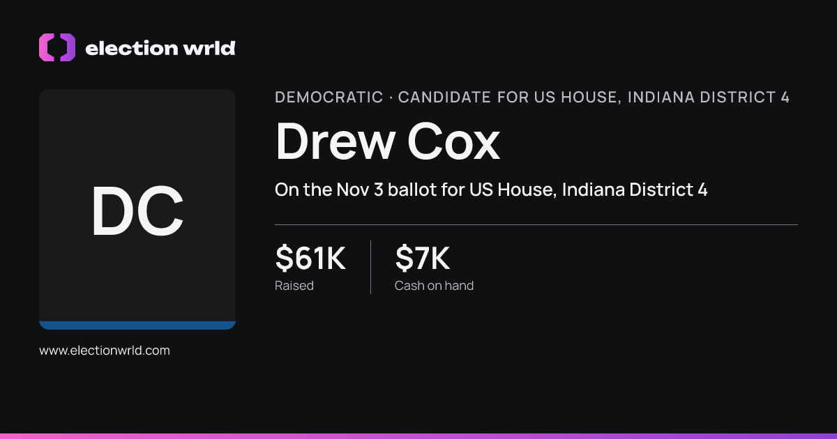 Profile card for Drew Cox