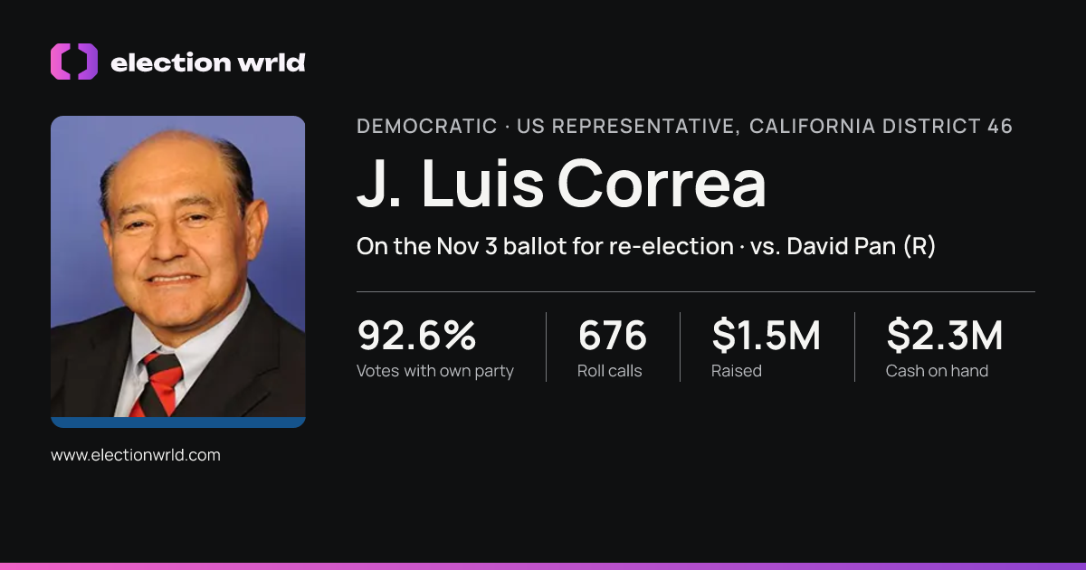 Profile card for J. Luis Correa