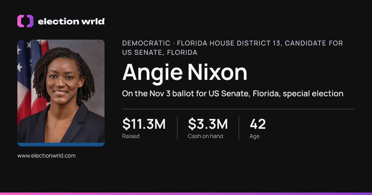 Profile card for Angie Nixon