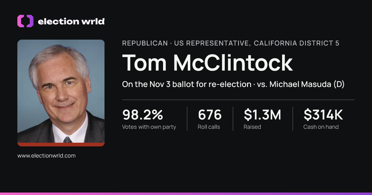 Profile card for Tom McClintock