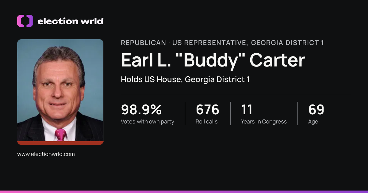 Profile card for Earl L. "Buddy" Carter