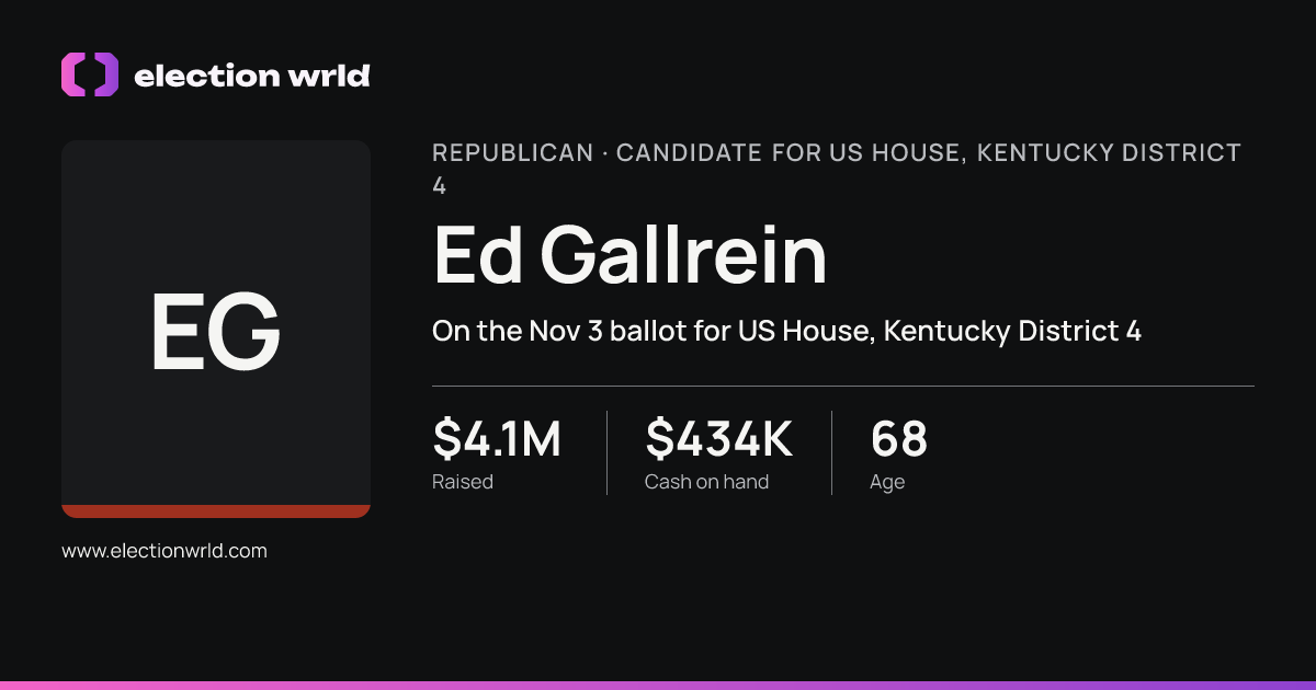 Profile card for Ed Gallrein