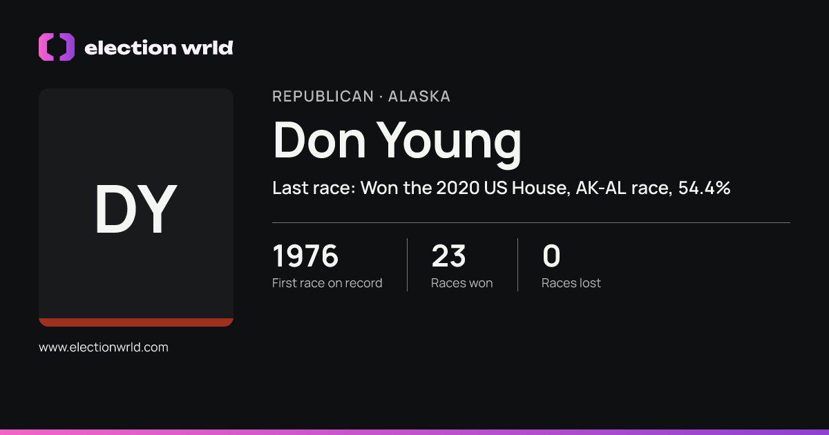 Profile card for Don Young