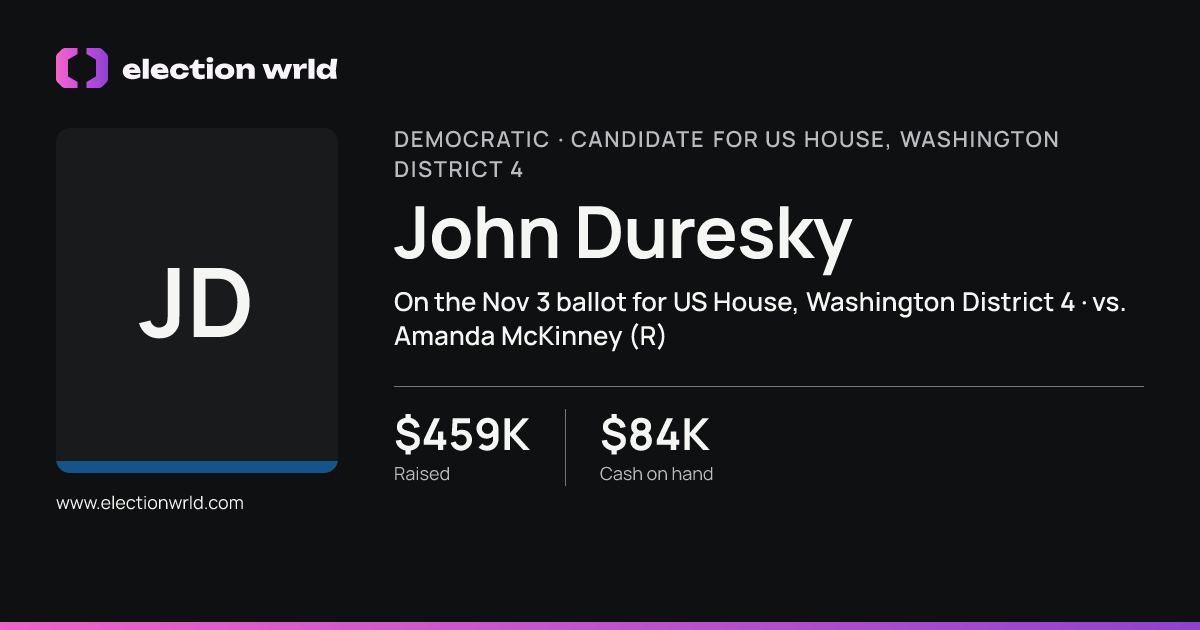 Profile card for John Duresky