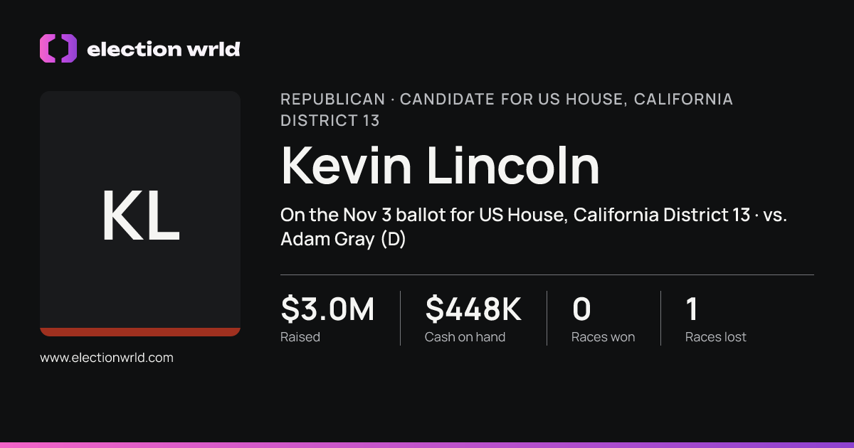 Profile card for Kevin Lincoln