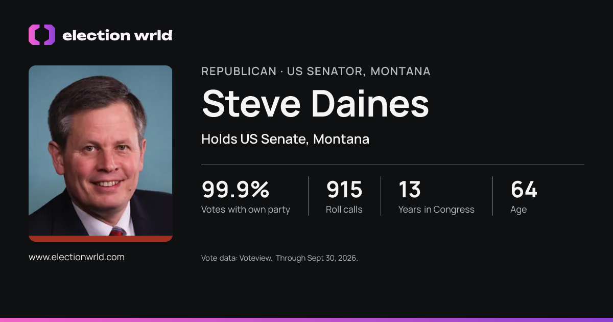 Profile card for Steve Daines