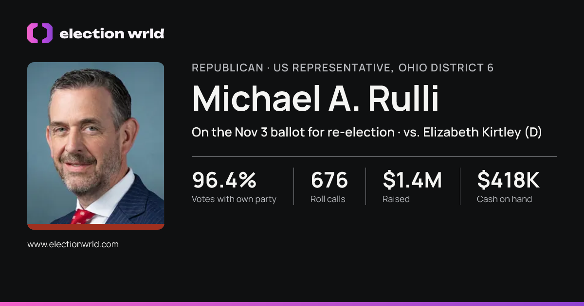 Profile card for Michael A. Rulli