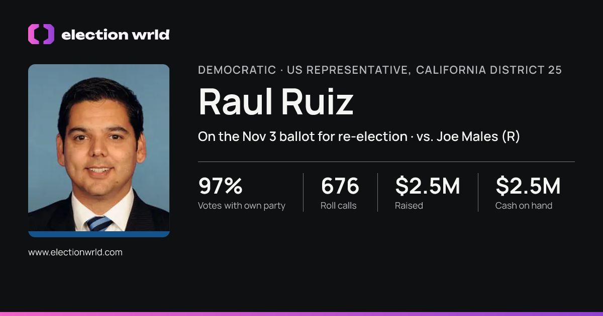 Profile card for Raul Ruiz