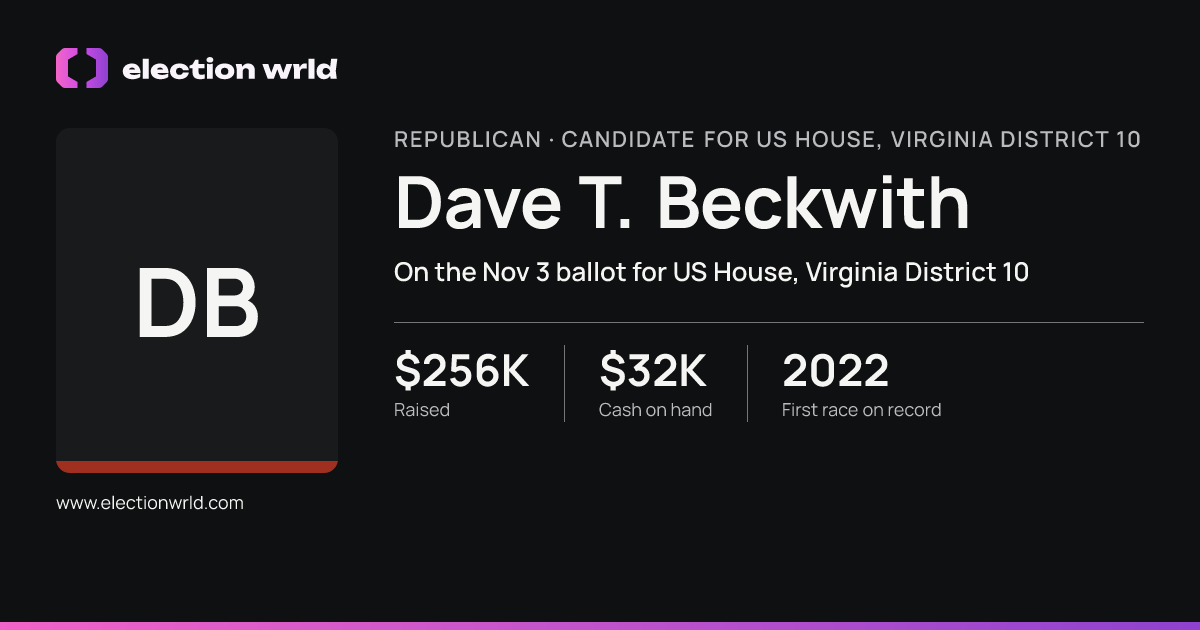 Profile card for Dave T. Beckwith