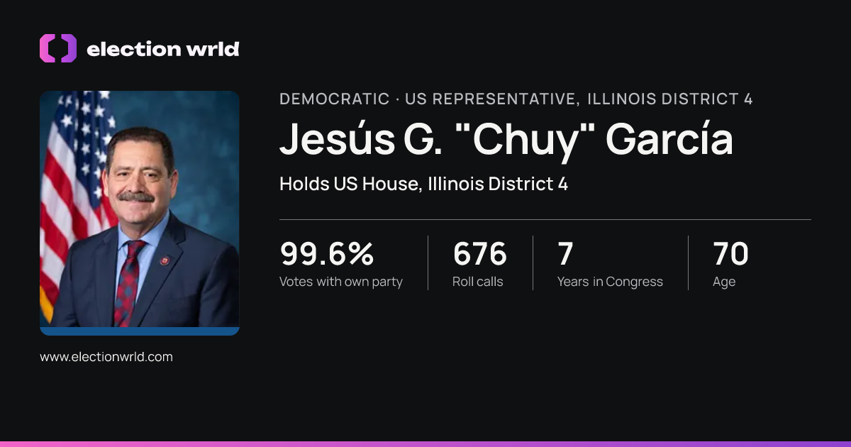 Profile card for Jesús G. "Chuy" García