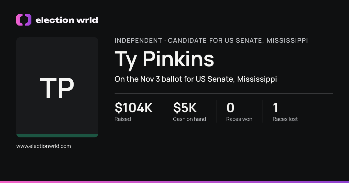 Profile card for Ty Pinkins