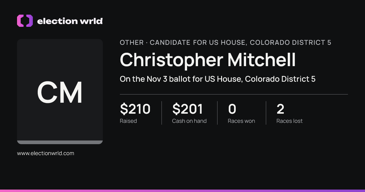 Profile card for Christopher Mitchell