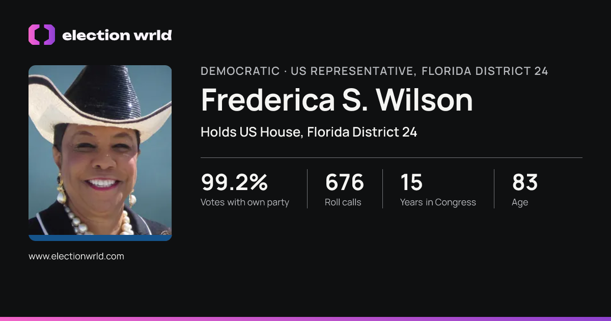 Profile card for Frederica S. Wilson