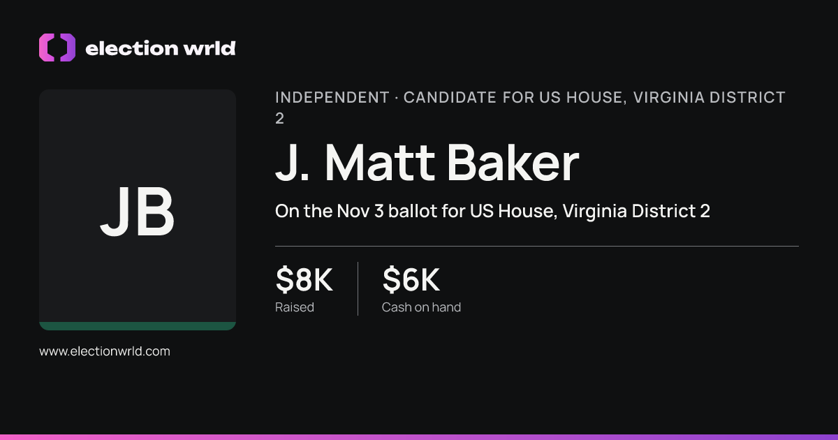Profile card for J. Matt Baker