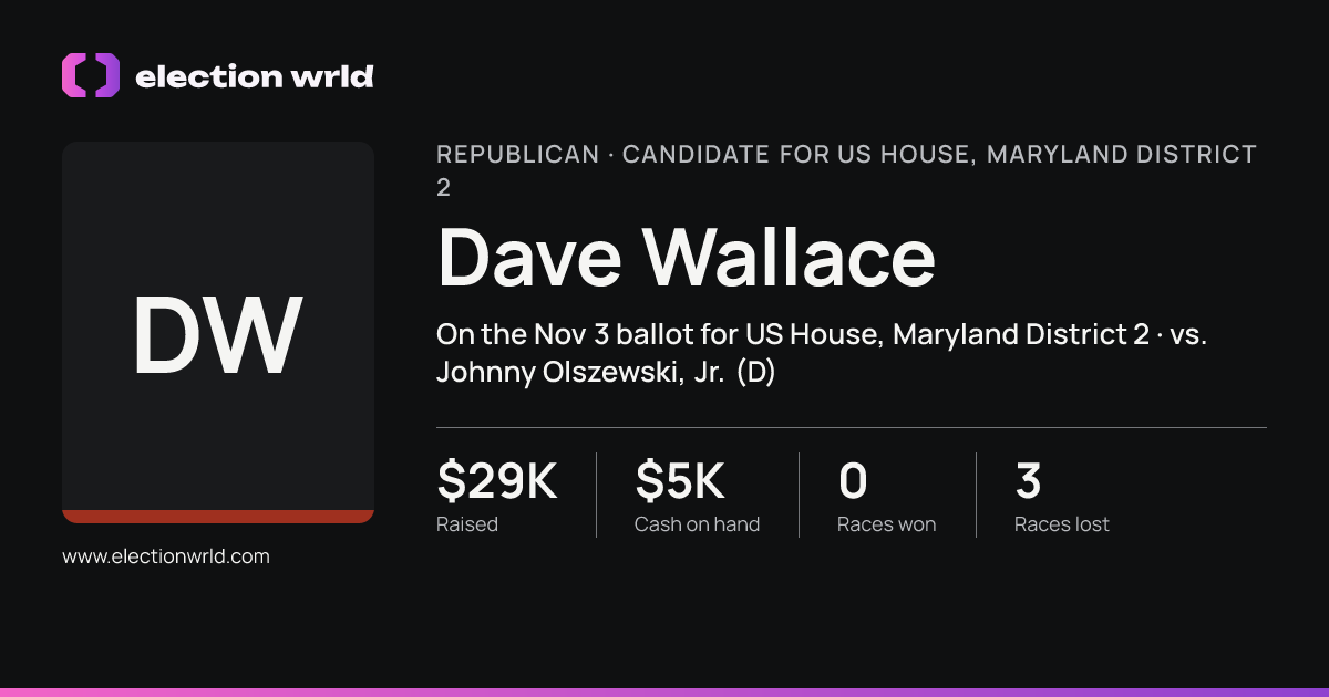 Profile card for Dave Wallace