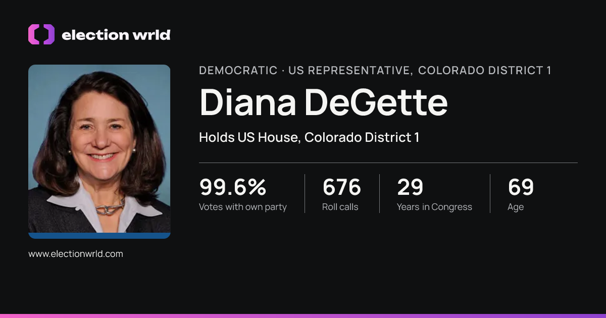 Profile card for Diana DeGette