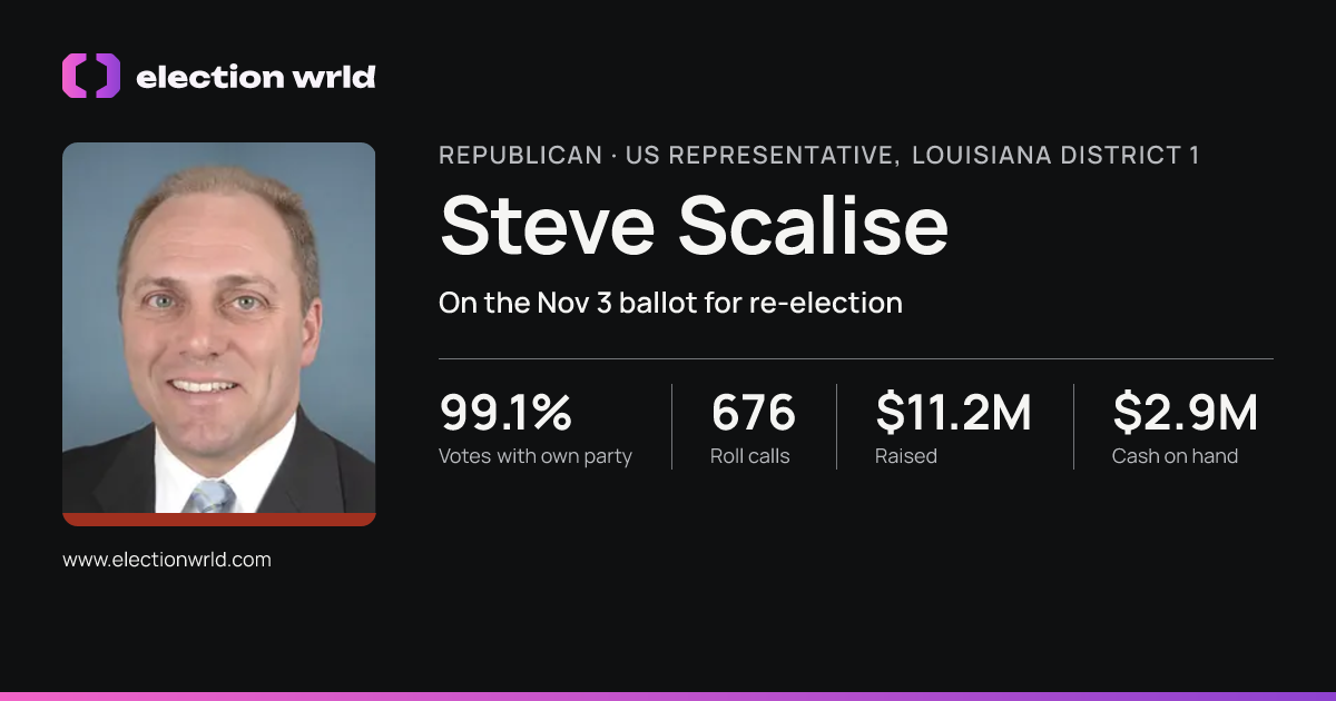Profile card for Steve Scalise