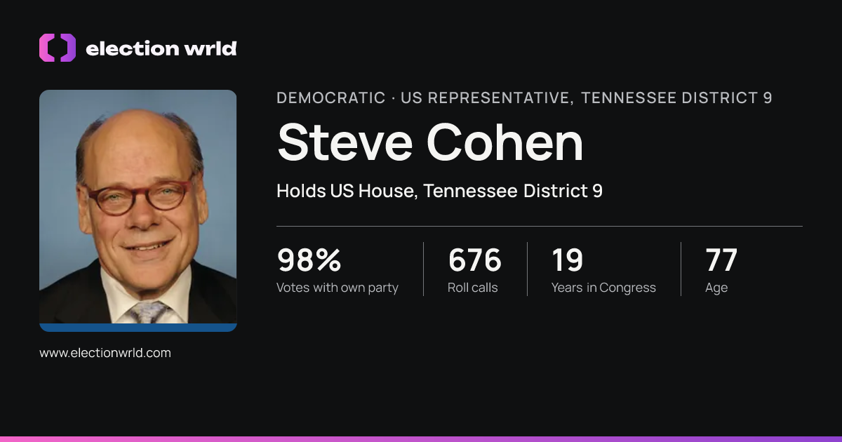 Profile card for Steve Cohen