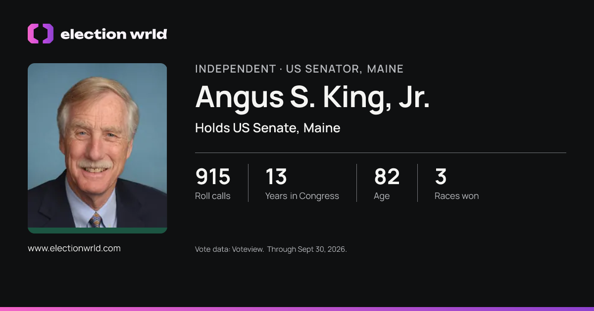 Profile card for Angus S. King, Jr.
