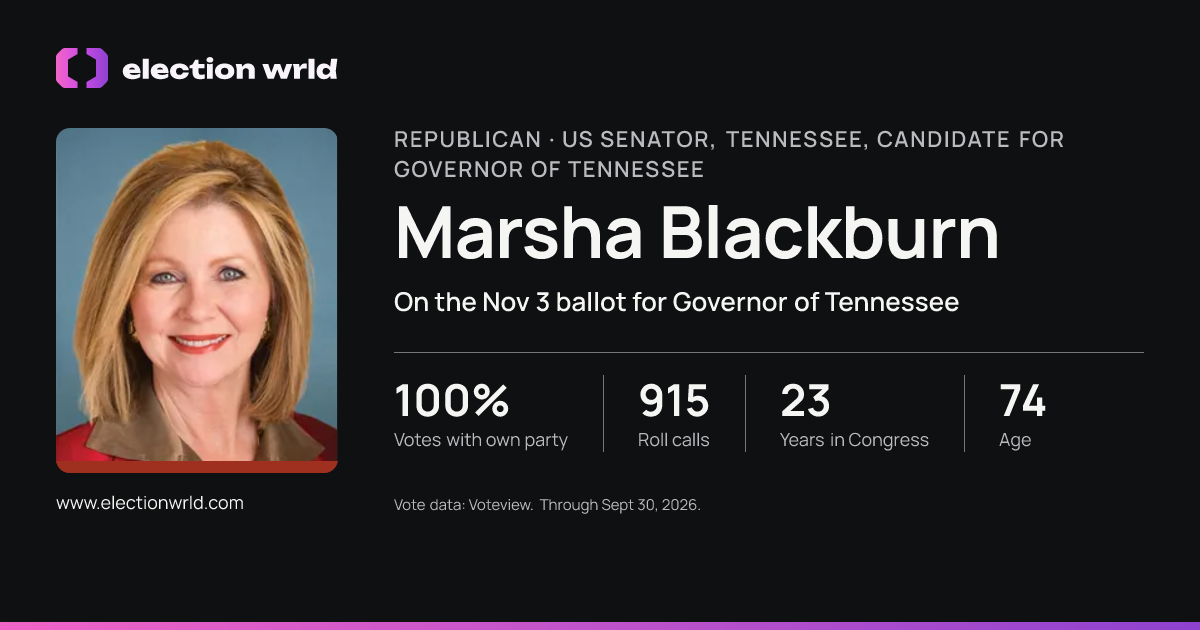 Profile card for Marsha Blackburn