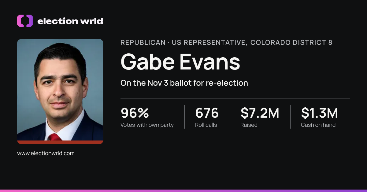 Profile card for Gabe Evans