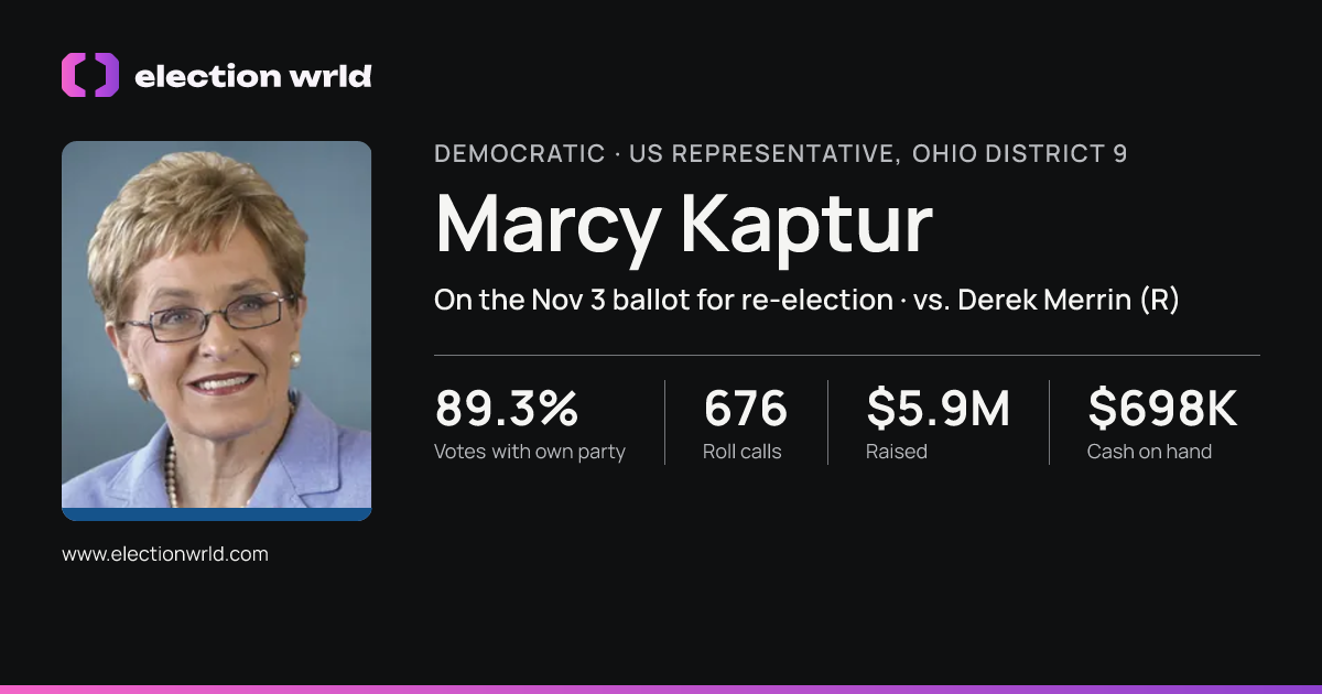 Profile card for Marcy Kaptur