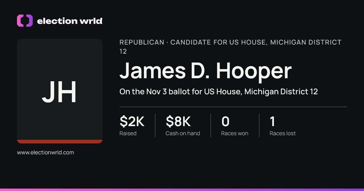 Profile card for James D. Hooper