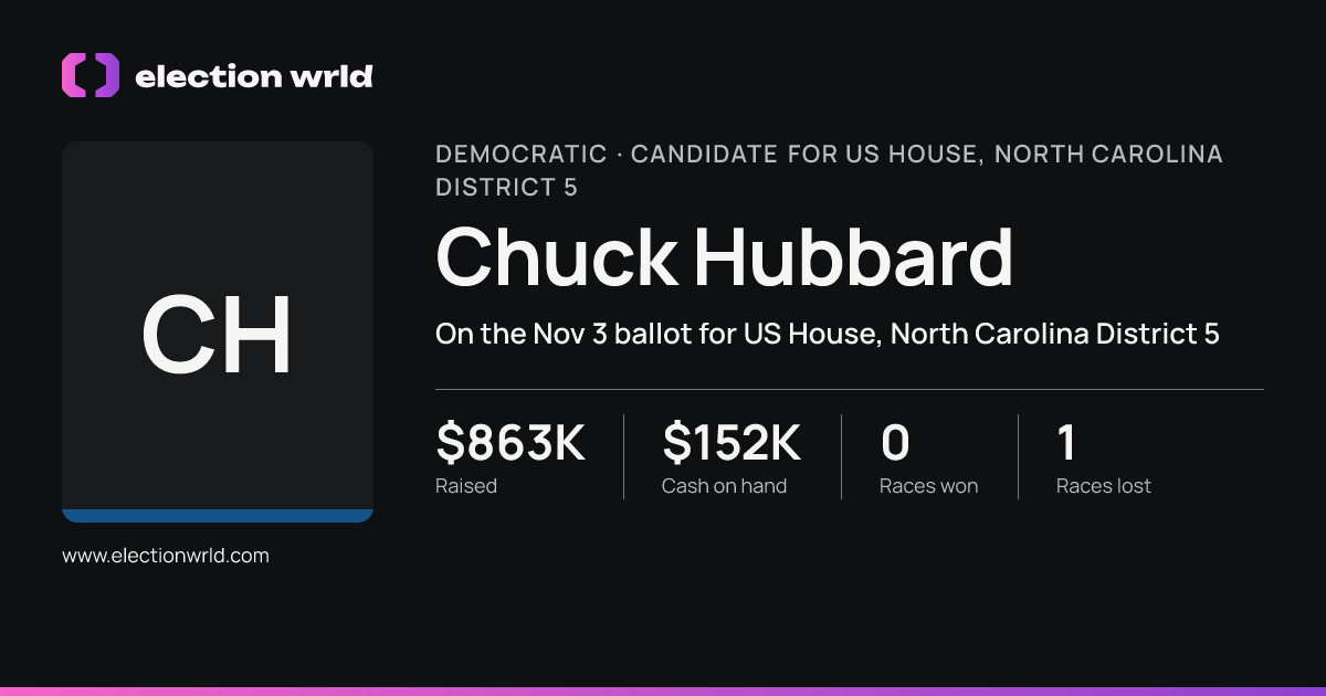 Profile card for Chuck Hubbard