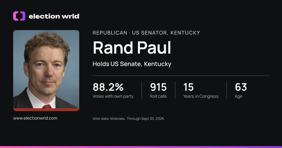 Profile card for Rand Paul