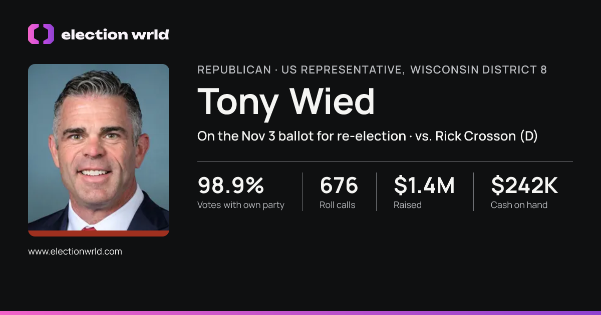 Profile card for Tony Wied