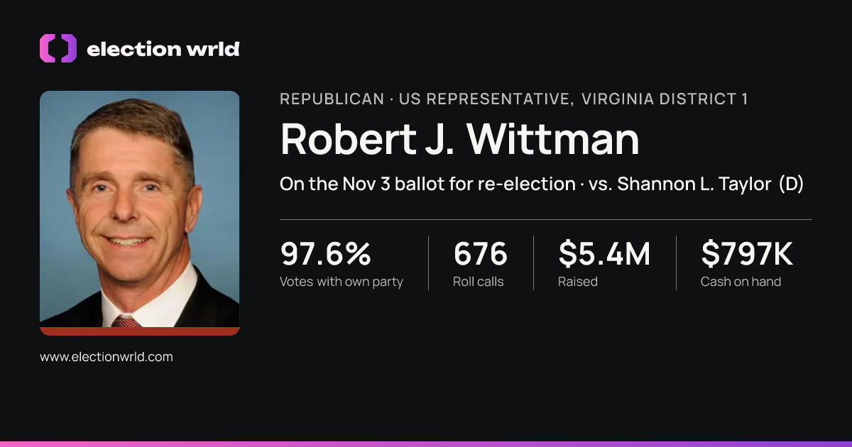Profile card for Robert J. Wittman