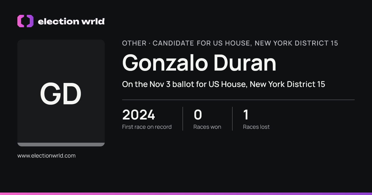 Profile card for Gonzalo Duran