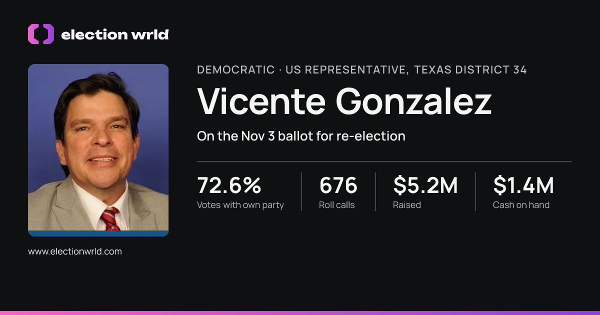 Profile card for Vicente Gonzalez