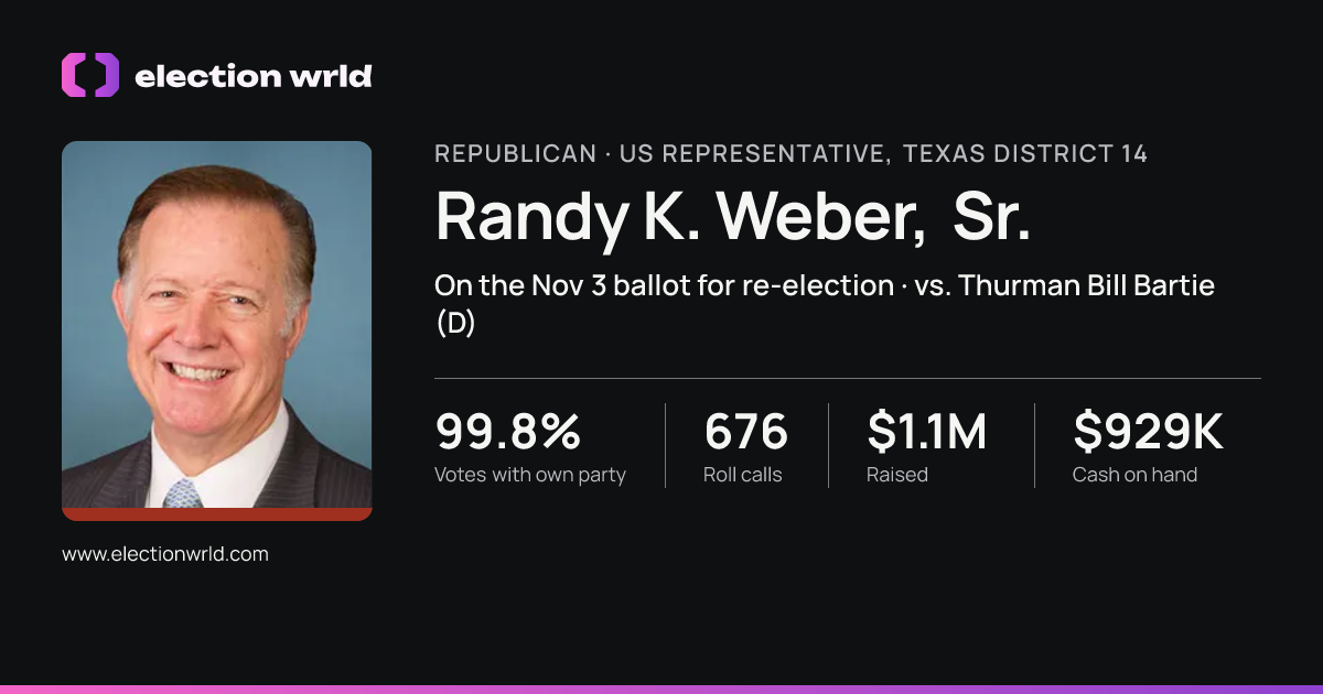 Profile card for Randy K. Weber, Sr.