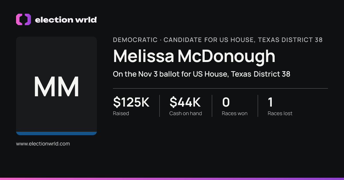 Profile card for Melissa McDonough