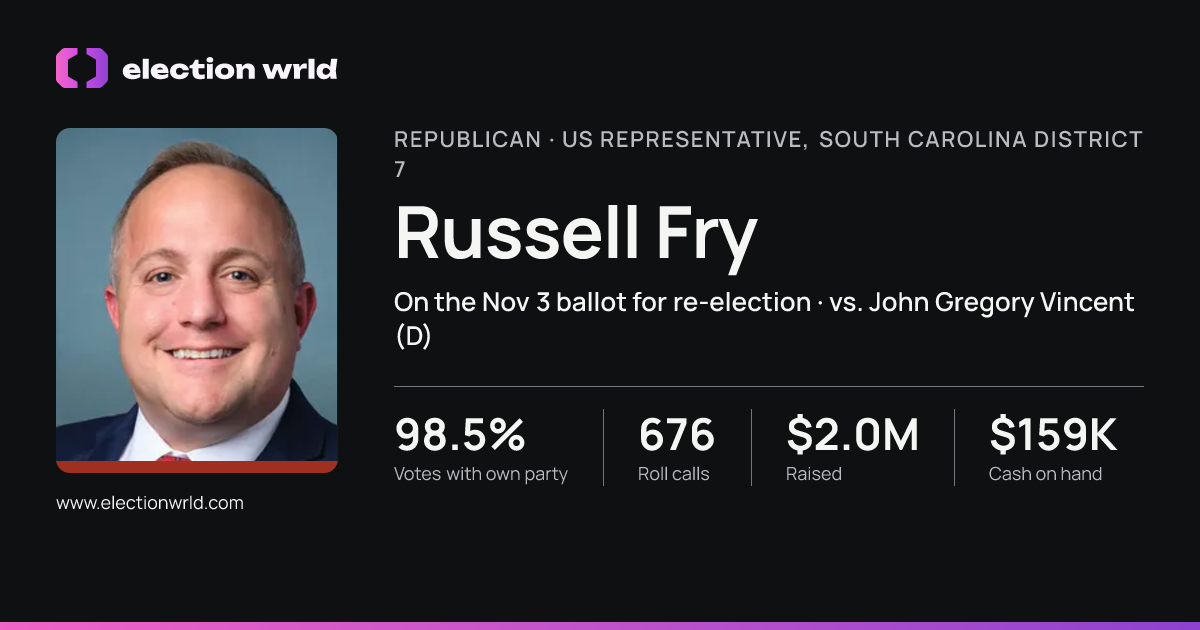 Profile card for Russell Fry