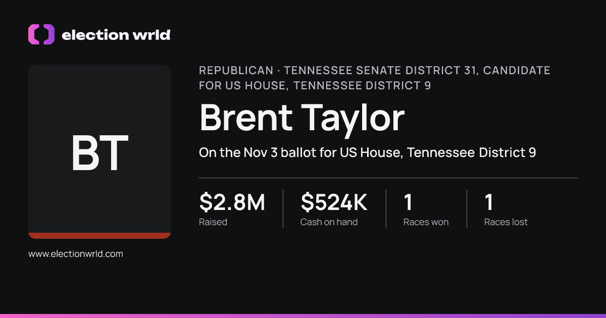 Profile card for Brent Taylor