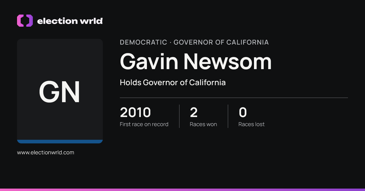 Profile card for Gavin Newsom