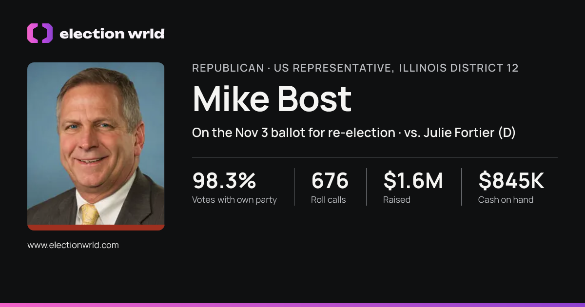 Profile card for Mike Bost