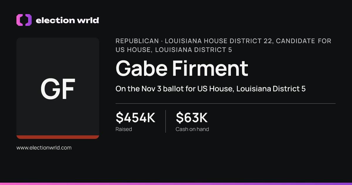 Profile card for Gabe Firment