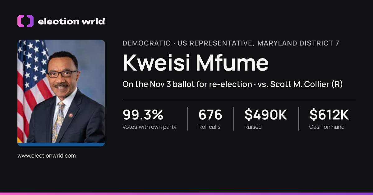 Profile card for Kweisi Mfume