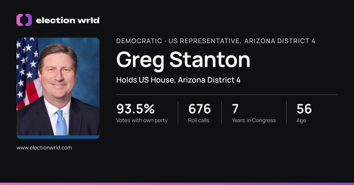 Profile card for Greg Stanton
