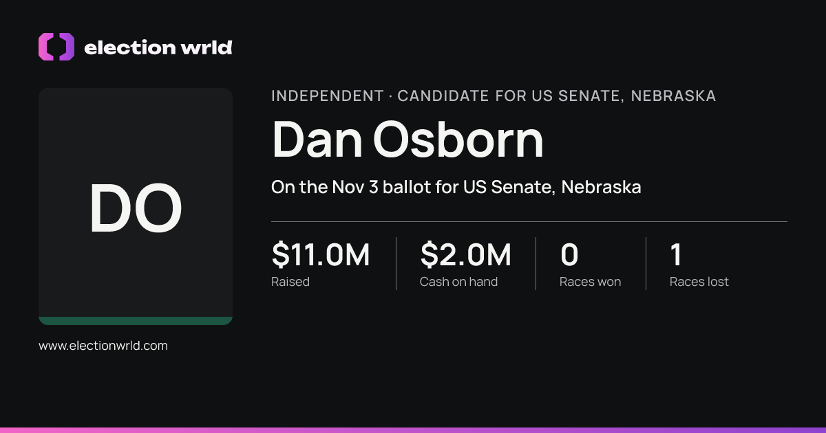Profile card for Dan Osborn