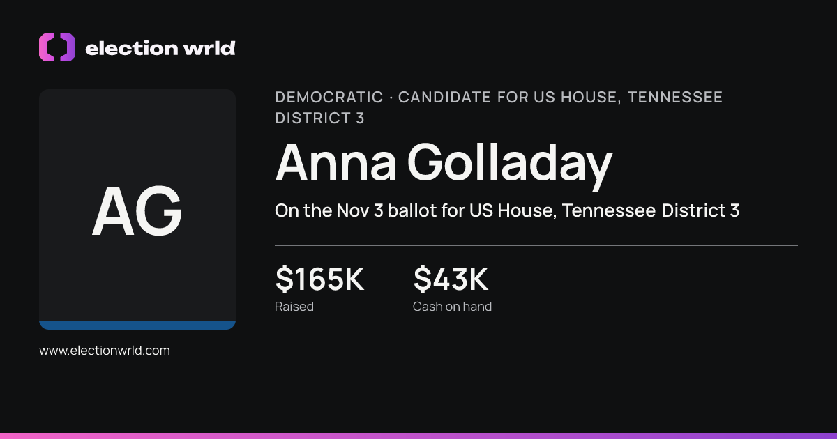 Profile card for Anna Golladay