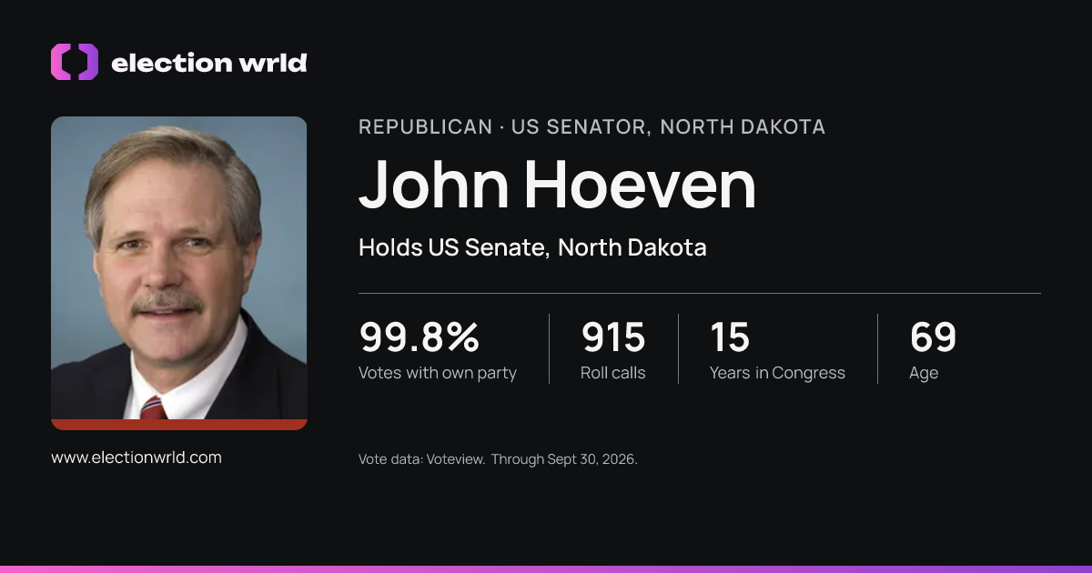 Profile card for John Hoeven