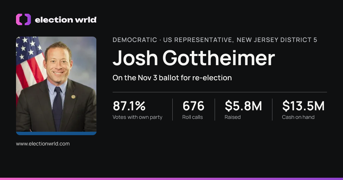 Profile card for Josh Gottheimer