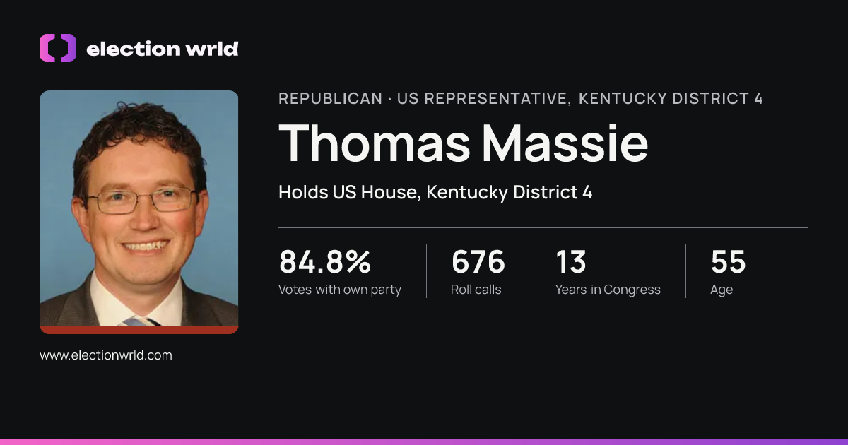 Profile card for Thomas Massie