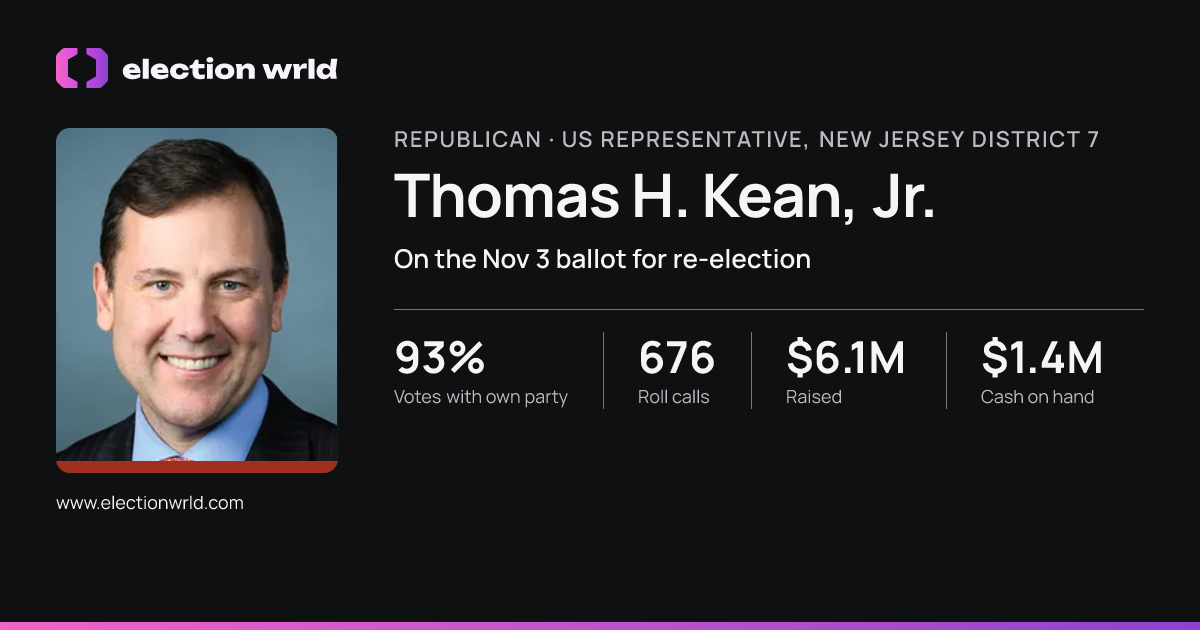 Profile card for Thomas H. Kean, Jr.