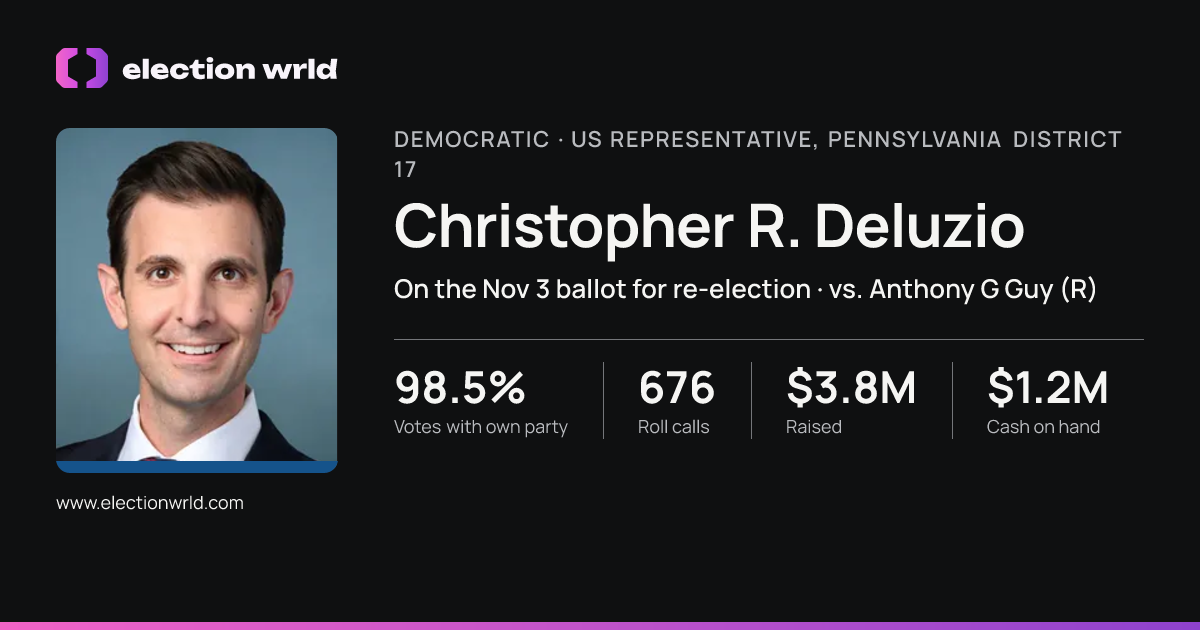 Profile card for Christopher R. Deluzio