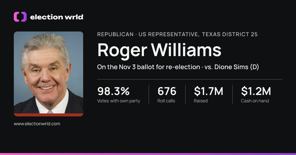 Profile card for Roger Williams